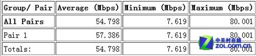 ͥ W-NET U8· 