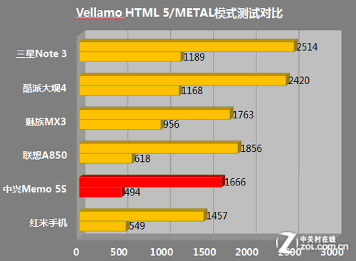 �����ĺ�ħ����Ϯ ����Memo 5Sȫ������ 
