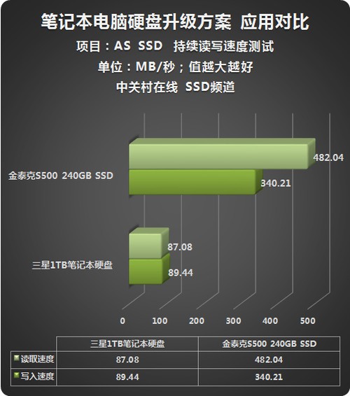 Σ ϱ240G SSD699Ԫ 