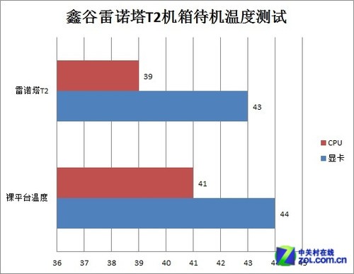 静音不失散热 全塔机箱不能丢的另一面