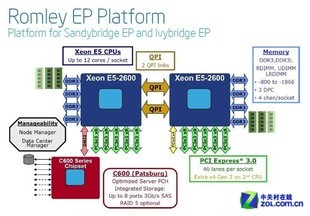 至强E5 v2：性能变化不是唯一_Intel Xeon E5-2697 v2_工作站台式工作站-中关村在线