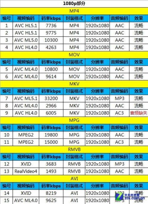 ��Phone:���VS��â ��ҫ3Cȫ���ƴ���� 