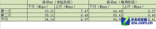 ʽñ? йƶ4Gʵ 