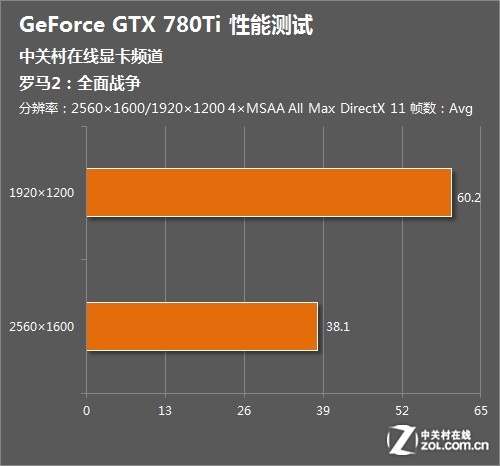 Ӳɱ֣ǿоGeForce® GTX780Ti 