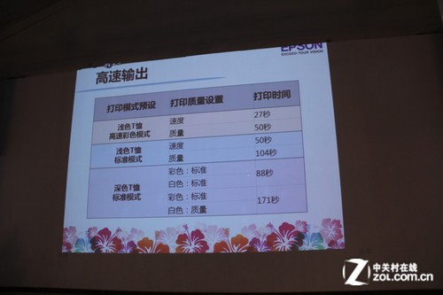 一分鐘打印體恤衫 愛普生新技術解析 