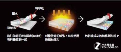 一分鐘打印體恤衫 愛普生新技術解析 