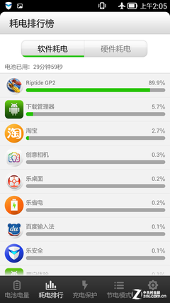 3050毫安时有多耐用? 联想VIBE Z续航测试