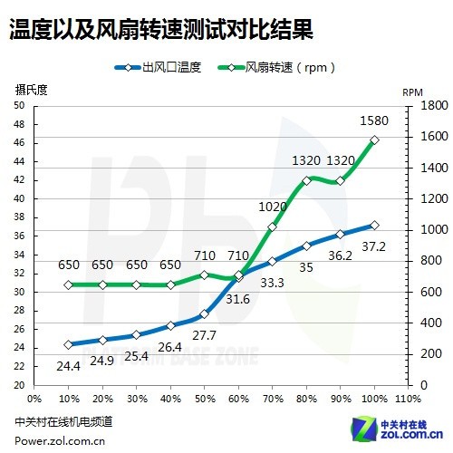 影驰HOF千瓦金牌电源评测