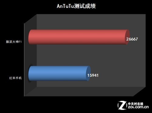 新闻评测汇总:苹果6屏要变/Xplay3S评测