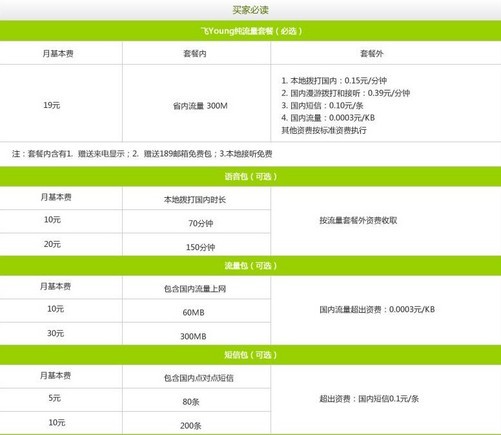怎么样购买套餐划算