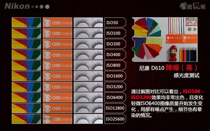 ῵(Nikon) D610ȫ D610(ͷ)