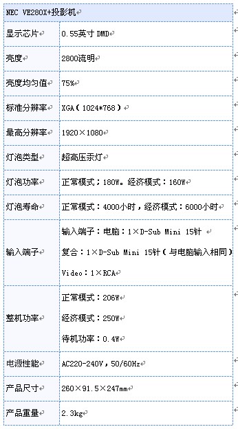 СͶӰNEC VE280X+ 