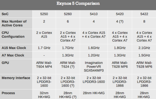 Ѷ˺64λ MWC2014Ʒع 