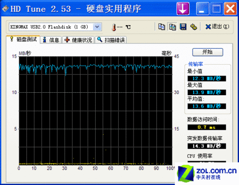 Kingmax 1GBɫHD TuneԳɼ(Ŵ) 