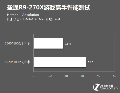 ɢ ӯͨR9-270XʵսϷ 