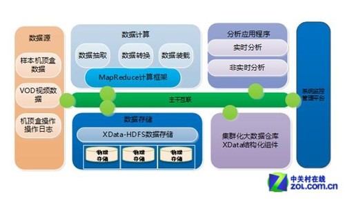 在线数据计算工具