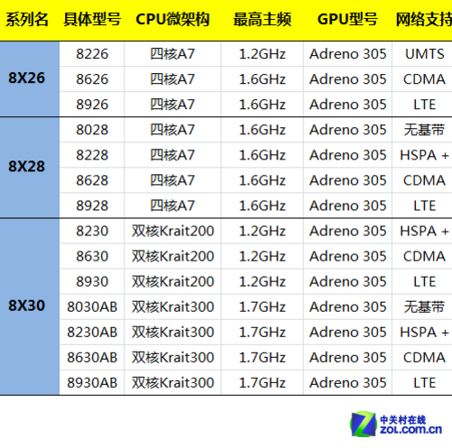 4g中端平台领航者 骁龙400系列功能解析