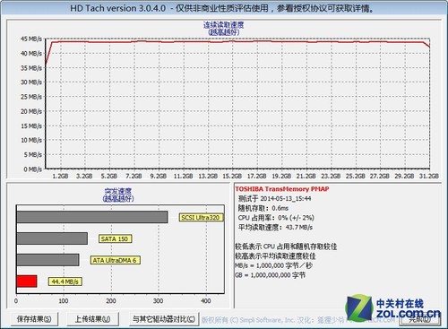 ɹд ⶫ֥USB3.0 
