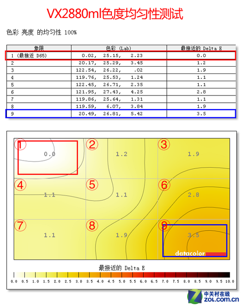 秒破3000元!优派28吋4K新品抢发首测