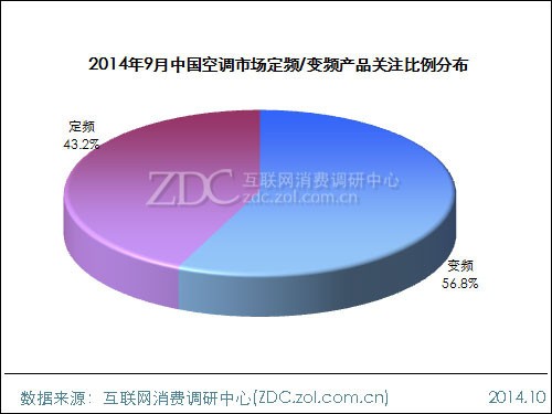 2014��9���й��յ��г��������� 