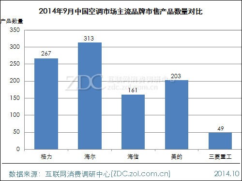 2014��9���й��յ��г��������� 