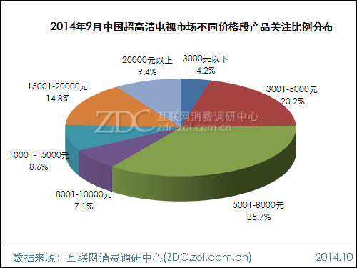 2014��9���й�4K�����г��������� 