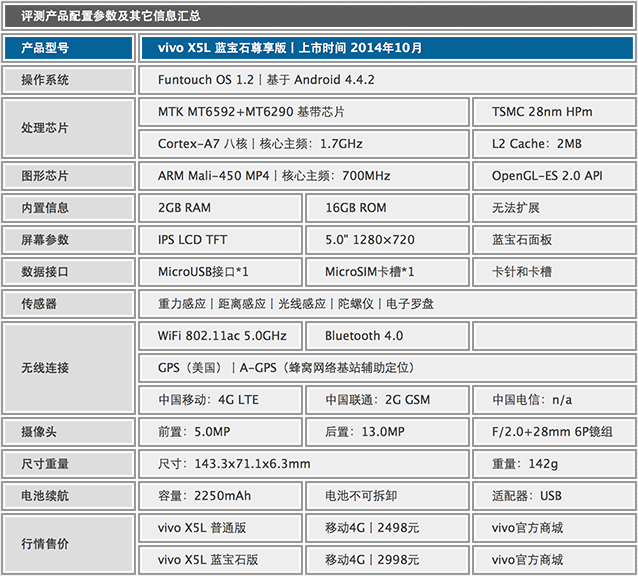 【高清图】 比更硬还更硬 vivo x5l蓝宝石面板解析图4