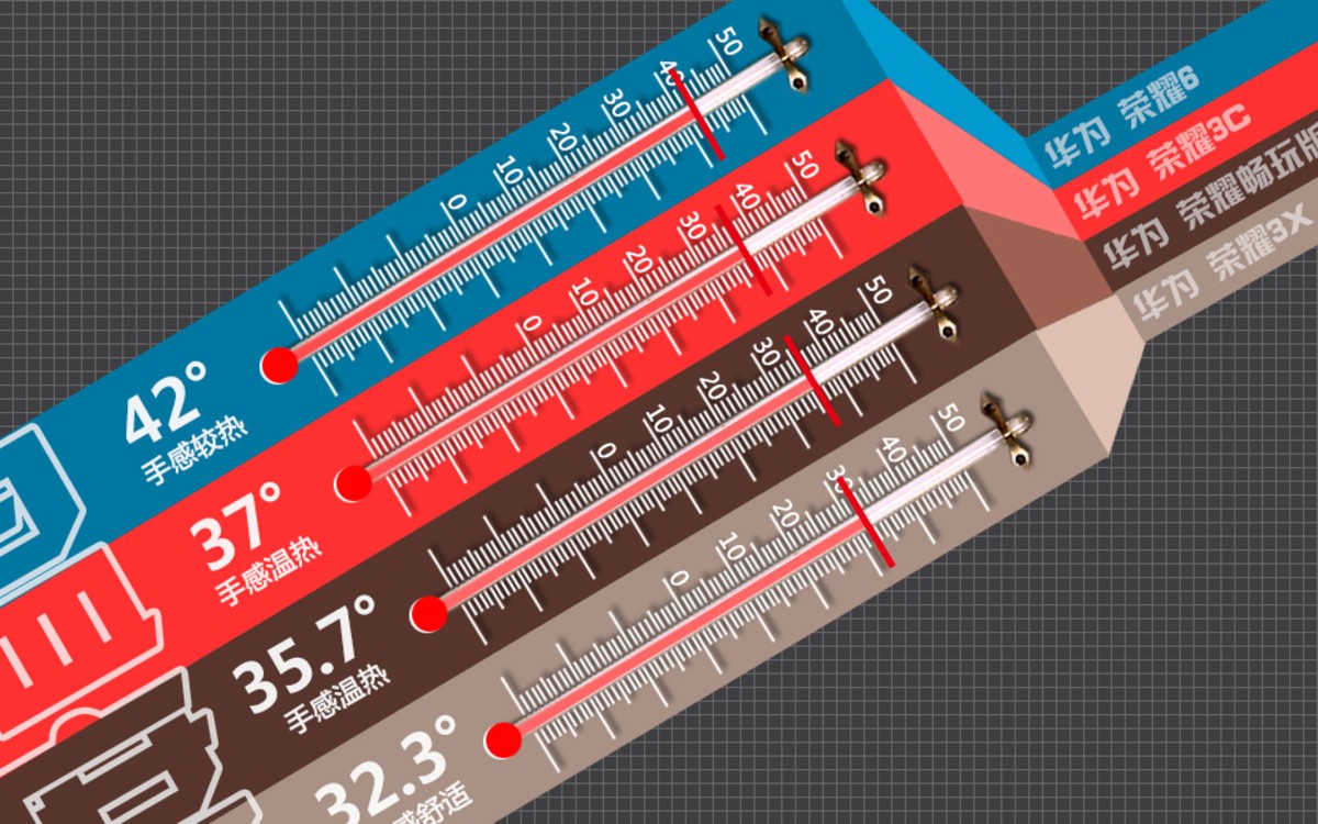 【高清图】 荣耀(rongyao)6(h60-l12/联通4g)对比图 图324