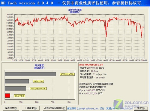 ��֥200GB���ڱʼǱ�Ӳ��HD Tach���Գɼ�(����Ŵ�) 