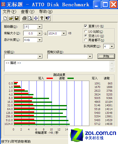 հ2GB 100X SDATTO Disk BenchmarkԳɼ 