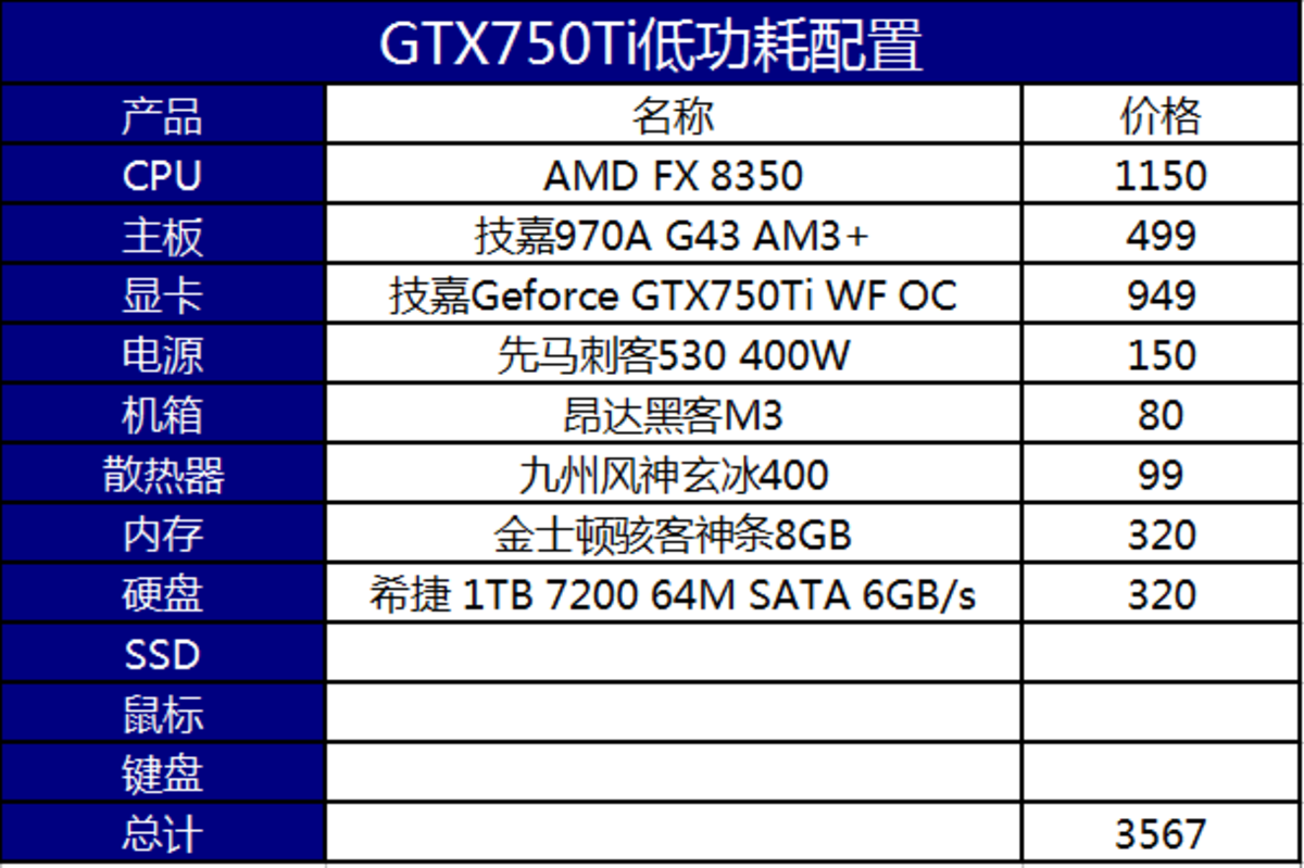 【高清图】 近似价位之争 r9-370与750ti售价大比拼图1