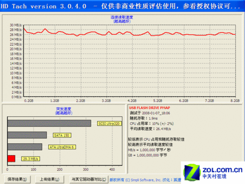 հAH320΢Ц8GBHD Tach 32M׼(Ŵ) 