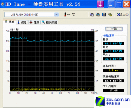 հAH320΢Ц8GBHD TuneԳɼ(Ŵ) 