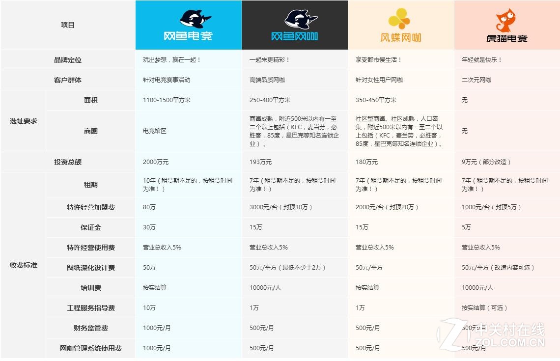 【高清图】 网咖前期投入这么高 真能很快回本吗?图4