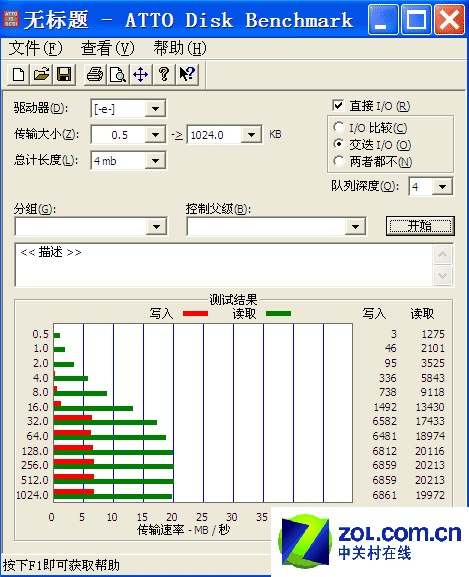 PNY 8GBATTO Disk BenchmarkԳɼ 