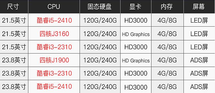 【高清图】 千万别掉坑 拒绝洋垃圾配置一体机电脑图2