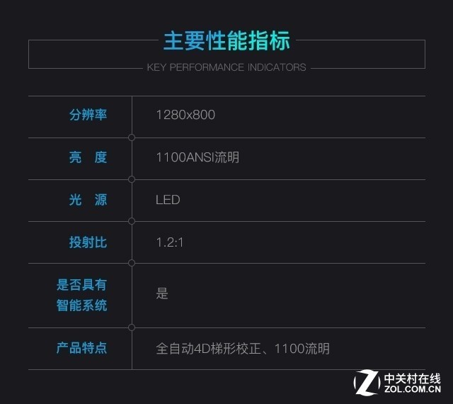 自动4D校正是趋势 不足3K的神画Q+评测