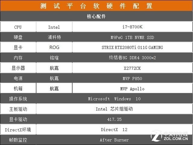 曲面 高刷新 用什么显示器玩好战地5?