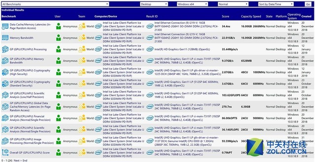 英特尔10nm IceLake规格泄露