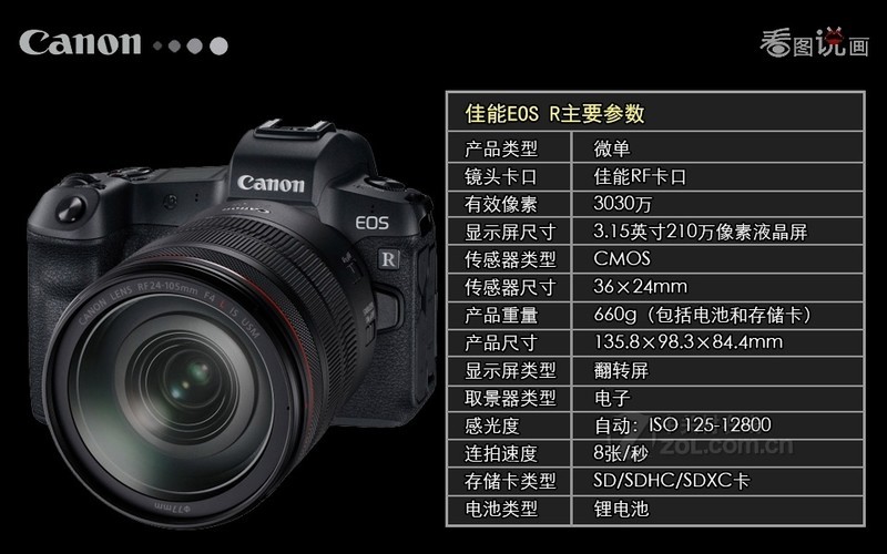 EOS R()