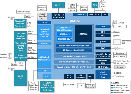 WM5.0与WiFi完美结合 多普达577W评测