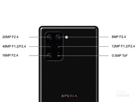 Xperia 0ȫͨ
