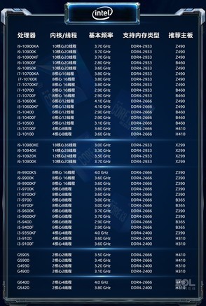 10900k】报价_参数_图片_论坛_intel i9 10900k cpu报价-zol中关村