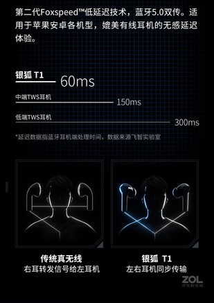 飞智银狐t1