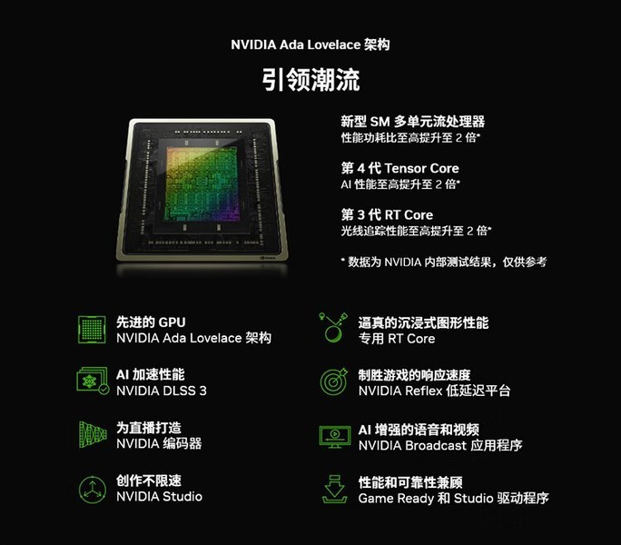 RTX 4090 Ź OC