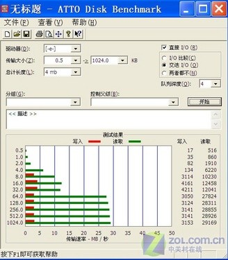 Сʱзˮ 4GB 