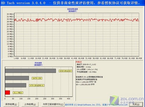 指纹加密 方正e存X1800移动硬盘评测