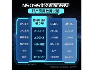 ῪA215 21.5Ӣ硾N5095+8+512