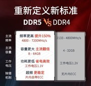  XPG ҫ D500G RO DDR5 8000 32GB(16GBx2)