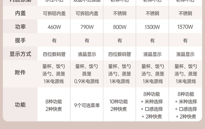 夏普ksd40hge 白色3l 米种口感选择 ks-d30hge